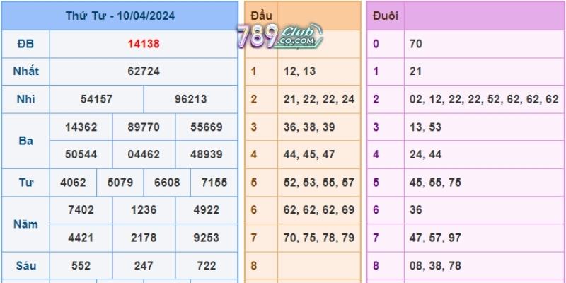 Cách tính soi cầu Pascal